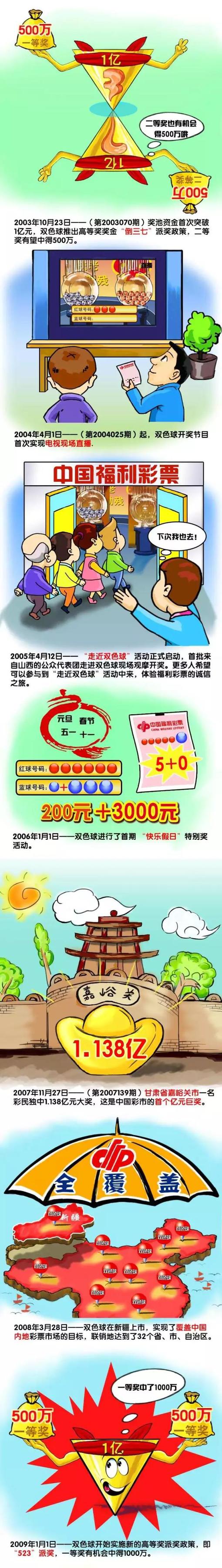 2023.4.11：格雷泽家族将出售推进到第三阶段，要求有意者在4月底前提出最终报价。